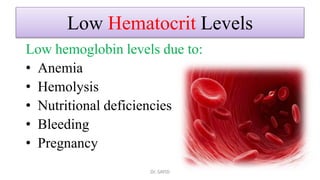 Low Hematocrit Levels
Low hemoglobin levels due to:
• Anemia
• Hemolysis
• Nutritional deficiencies
• Bleeding
• Pregnancy
Dr. SAYID
 