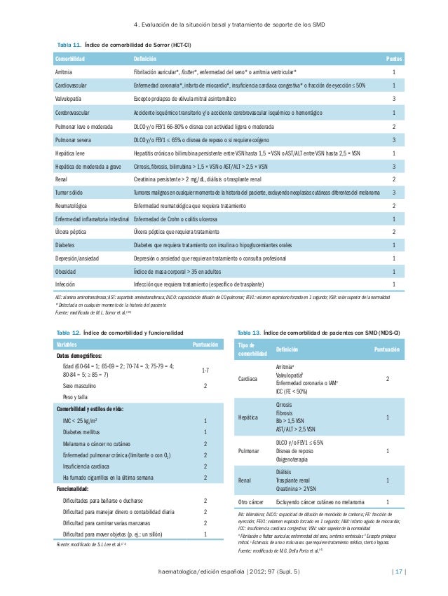 Sorror Score Calculator , How I assess comorbidities before ...