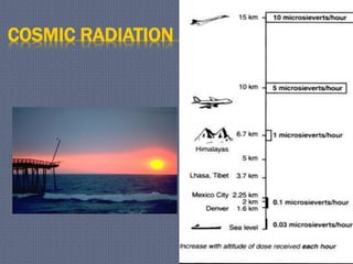 COSMIC RADIATION
 