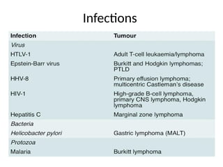 Infections
 