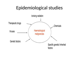Epidemiological studies
 