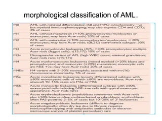 Haematological malignancies-1.pptx
