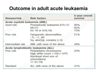 Haematological malignancies-1.pptx