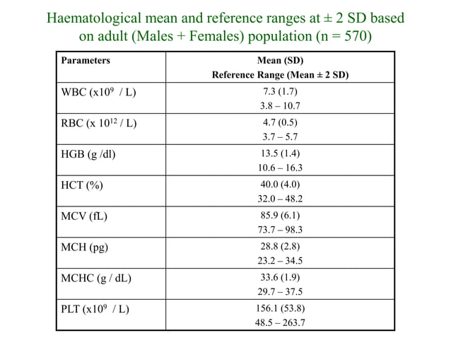 Haematological reference ranges for adults in eastern india | PPT ...