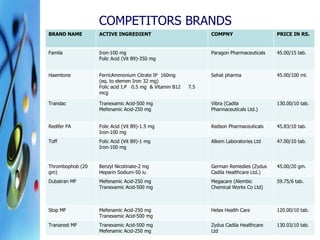 COMPETITORS BRANDS
BRAND NAME

ACTIVE INGREDIENT

COMPNY

PRICE IN RS.

Famila

Iron-100 mg
Folic Acid (Vit B9)-350 mg

Pa...