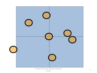 11
Sri Lanka Society for Medical Laboratory
Science
 