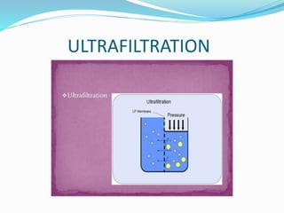 ULTRAFILTRATION 
 