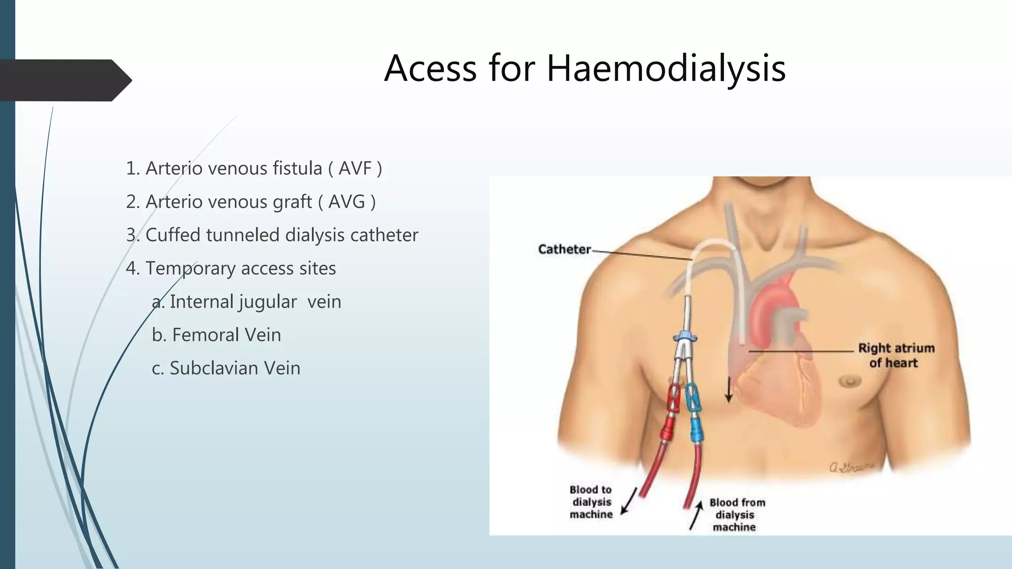 Haemodialysis | PPTX