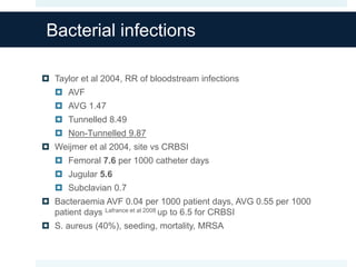 Bacterial infections
 Taylor et al 2004, RR of bloodstream infections
 AVF
 AVG 1.47
 Tunnelled 8.49
 Non-Tunnelled 9.87
 Weijmer et al 2004, site vs CRBSI
 Femoral 7.6 per 1000 catheter days
 Jugular 5.6
 Subclavian 0.7
 Bacteraemia AVF 0.04 per 1000 patient days, AVG 0.55 per 1000
patient days Lafrance et al 2008 up to 6.5 for CRBSI
 S. aureus (40%), seeding, mortality, MRSA
 