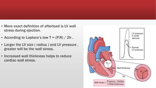 Haemodynamic changes in heart failure | PPTX