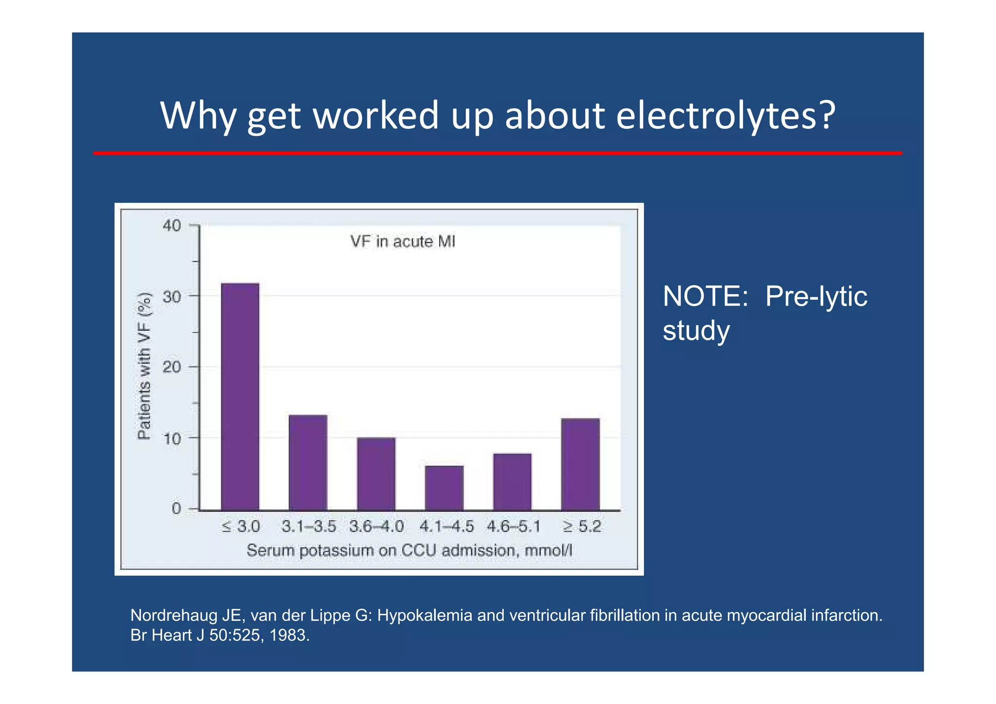 Why get worked up about electrolytes?
Nordrehaug JE, van der Lippe G: Hypokalemia and ventricular fibrillation in acute myocardial infarction.
Br Heart J 50:525, 1983.
NOTE: Pre-lytic
study
 