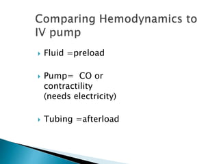 Preload Fluids Haemodynamic monitoring during cpb | PPTX