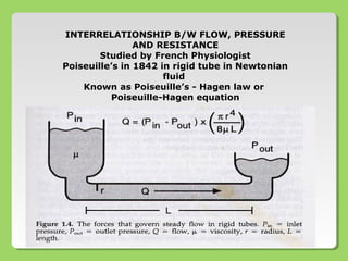 INTERRELATIONSHIP B/W FLOW, PRESSURE
AND RESISTANCE
Studied by French Physiologist
Poiseuille’s in 1842 in rigid tube in Newtonian
fluid
Known as Poiseuille’s - Hagen law or
Poiseuille-Hagen equation
 