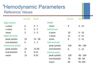 HEMODYNAMICS PRINCIPLES -PRESSURE MEASUREMENT -MEASUREMENT OF CARDIAC ...