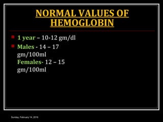 Normal Hemo Haemoglobin | PPT