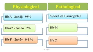 Hb A - 2α+2β 98%
HbA2 - 2α+2δ 2%
Hb-F - 2α+2γ 0-1 %
Sickle Cell Haemoglobin
Hb-M
Hb C
Physiological Pathological
Dr. SAYID
 