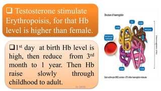 Testosterone stimulate
Erythropoisis, for that Hb
level is higher than female.
1st day at birth Hb level is
high, then reduce from 3rd
month to 1 year. Then Hb
raise slowly through
childhood to adult. Dr. SAYID
 