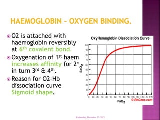  O2 is attached with
haemoglobin reversibly
at 6th covalent bond.
 Oxygenation of 1st haem
increases affinity for 2nd
in turn 3rd & 4th.
 Reason for O2-Hb
dissociation curve
Sigmoid shape.
Wednesday, December 13, 2023
 