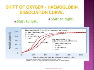  Shift to left.
 Shift to right.
Wednesday, December 13, 2023
 