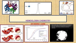 HEMOGLOBIN CHEMISTRY
DR ROHINI C SANE
 