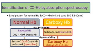 Identification of CO-Hb by absorption spectroscopy
• Band pattern for normal Hb & CO –Hb similar ( band 580 & 540nm )
Normal Hb
Reduced Hb
Oxy – Hb Deoxy Hb
Entry of O₂ Oxy – Hb
reformed (reversible )
Carboxy Hb
Fails to form Reduced Hb
Carboxy Hb
(CO high affinity for Hb )
Na- Dithionite
vigorous shaking
 