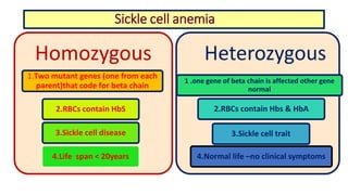 Sickle cell anemia
Homozygous
1.Two mutant genes (one from each
parent)that code for beta chain
2.RBCs contain HbS
3.Sickle cell disease
4.Life span < 20years
Heterozygous
1 .one gene of beta chain is affected other gene
normal
2.RBCs contain Hbs & HbA
3.Sickle cell trait
4.Normal life –no clinical symptoms
 