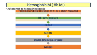 Hemoglobin M ( Hb M )
• Autosomal dominant inheritance
cyanosis
Oxygen binding is decreased
Met-Hb
Hemin
Hb gets oxidized
Proximal or distal Histidine of α or β chain replaced
 
