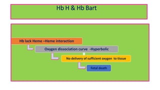Hb H & Hb Bart
Hb lack Heme –Heme interaction
Oxygen dissociation curve -Hyperbolic
No delivery of sufficient oxygen to tissue
Fetal death
 