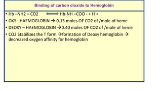 Binding of carbon dioxide to Hemoglobin
• Hb –NH2 + CO2 Hb-NH –COO - + H +
• OXY –HAEMOGLOBIN  0.15 moles OF CO2 of /mole of heme
• DEOXY – HAEMOGLOBIN 0.40 moles OF CO2 of /mole of heme
• CO2 Stabilizes the T form formation of Deoxy hemoglobin 
decreased oxygen affinity for hemoglobin
 