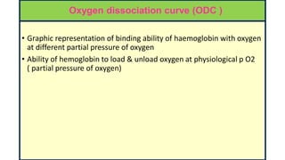 Oxygen dissociation curve (ODC )
• Graphic representation of binding ability of haemoglobin with oxygen
at different partial pressure of oxygen
• Ability of hemoglobin to load & unload oxygen at physiological p O2
( partial pressure of oxygen)
 