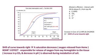 Shift of curve towards right  % saturation decreases ( oxygen released from Heme )
BOHR’ S EFFECT -responsible for release of oxygen from oxy hemoglobin to the tissue
( increase in p CO₂ & decrease in pH ) is observed during metabolism of cell.
Increase in Conc of 2,3 BPG & CHLORIDE
(Cl ¯ )Shift of curve towards right
Allosteric effectors : interact with
Hb & release O ₂ from oxy-Hb
A. 2,3 BPG
B. CO₂
C. H ⁺
D. Cl¯
 