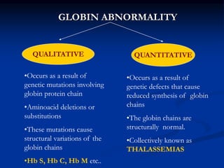 GLOBIN ABNORMALITY
QUALITATIVE QUANTITATIVE
•Occurs as a result of
genetic mutations involving
globin protein chain
•Aminoacid deletions or
substitutions
•These mutations cause
structural variations of the
globin chains
•Hb S, Hb C, Hb M etc..
•Occurs as a result of
genetic defects that cause
reduced synthesis of globin
chains
•The globin chains are
structurally normal.
•Collectively known as
THALASSEMIAS
 