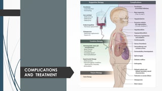 COMPLICATIONS
AND TREATMENT
 