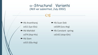 
α−Structural Variants
(469 var submitted, July 2002)
 Hb Anantharaj
cd11 (Lys-Glu)
 Hb Mahidol
cd74 (Asp-His)
 Hb Siam
cd15 (Gly-Arg)
 Hb Suan Dok
cd109 (Leu-Arg)
 Hb Constant spring
cd142 (stop-Gln)
 