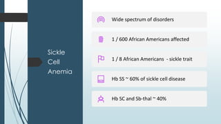 Sickle
Cell
Anemia
Wide spectrum of disorders
1 / 600 African Americans affected
1 / 8 African Americans - sickle trait
Hb SS ~ 60% of sickle cell disease
Hb SC and Sb-thal ~ 40%
 