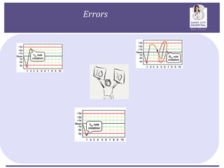 Haemoglobin quality control by maintaining levey jennings chart | PPT