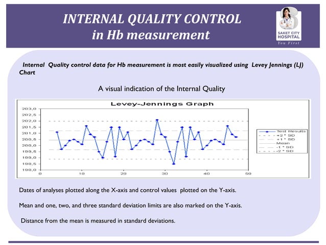 Haemoglobin quality control by maintaining levey jennings chart
