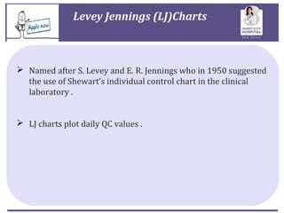 Haemoglobin quality control by maintaining levey jennings chart | PPT
