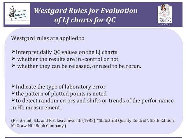 Westgard Rules Chart