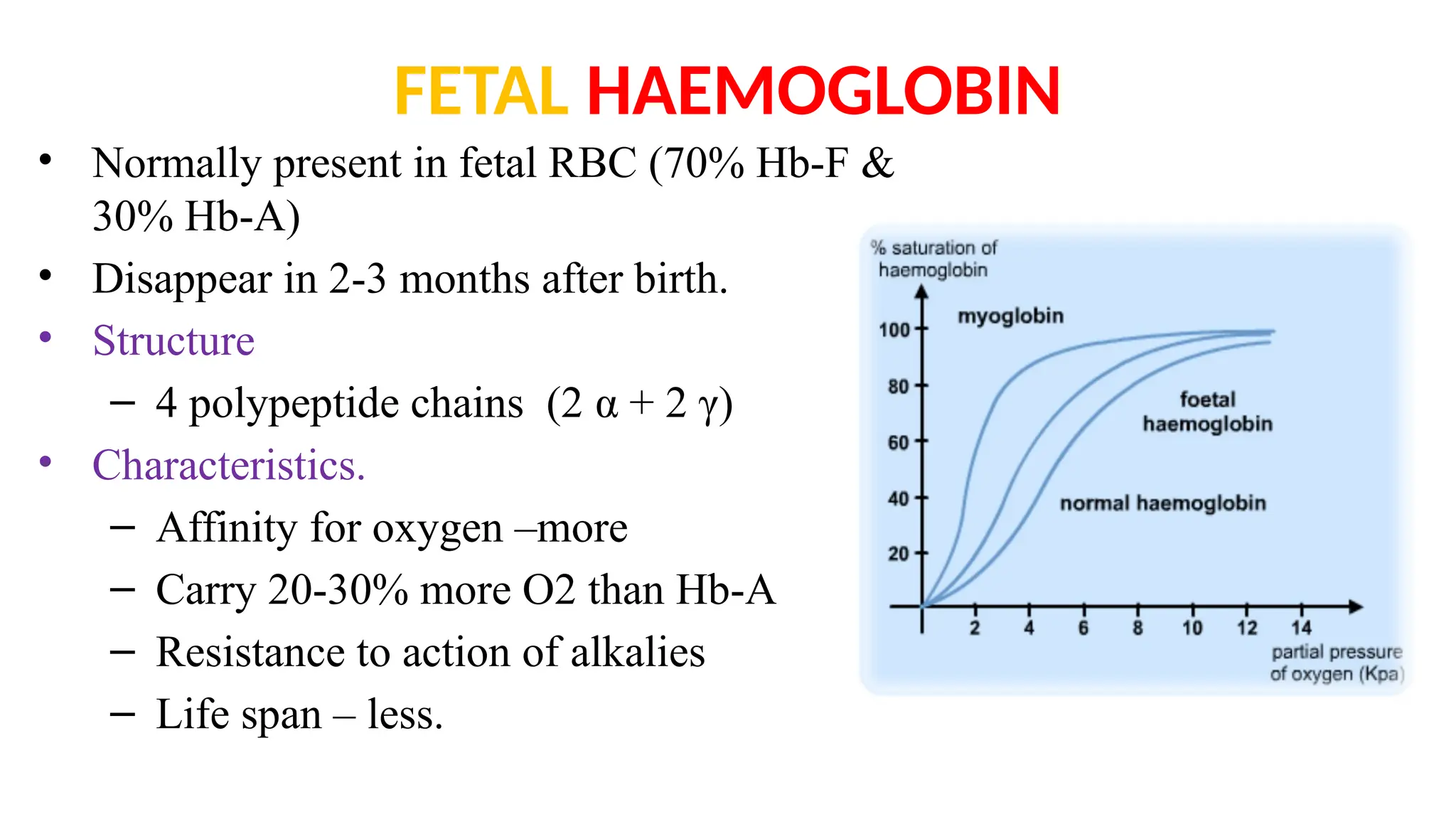 FETAL HAEMOGLOBIN
• Normally present in fetal RBC (70% Hb-F &
30% Hb-A)
• Disappear in 2-3 months after birth.
• Structure
– 4 polypeptide chains (2 α + 2 γ)
• Characteristics.
– Affinity for oxygen –more
– Carry 20-30% more O2 than Hb-A
– Resistance to action of alkalies
– Life span – less.
 