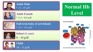 Hb Ranges For Both Hemoglobin Synthesis and types of Hemoglobin.ppt