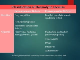 Intracorpuscular Defect Haemolytic disorders | PPT