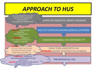 Hemolytic uremic syndrome | PPTX