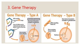 3. Gene Therapy
 