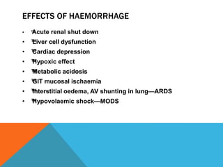 EFFECTS OF HAEMORRHAGE
• ™™Acute renal shut down
• ™™Liver cell dysfunction
• ™™Cardiac depression
• ™™Hypoxic effect
• ™™Metabolic acidosis
• ™™GIT mucosal ischaemia
• ™™Interstitial oedema, AV shunting in lung—ARDS
• ™™Hypovolaemic shock—MODS
 