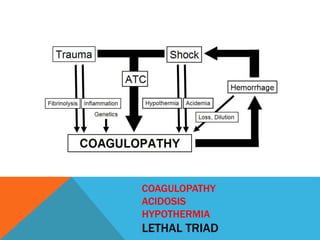 COAGULOPATHY
ACIDOSIS
HYPOTHERMIA
LETHAL TRIAD
 