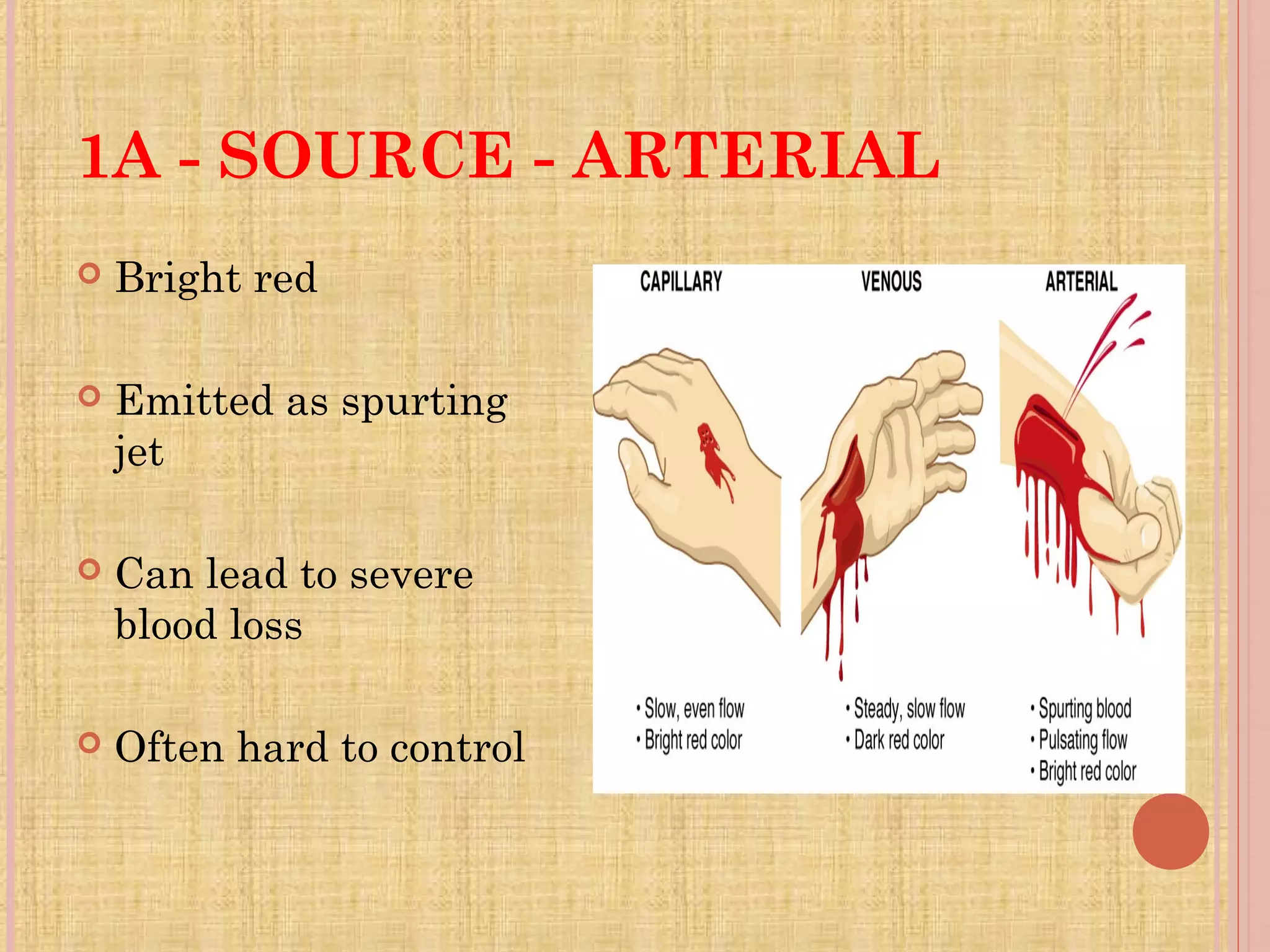 Haemorrhage | PPT