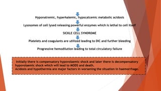 Hyponatremic, hyperkalemic, hypocalcemic metabolic acidosis
Lysosomes of cell lysed releasing powerful enzymes which is lethal to cell itself
SICKLE CELL SYNDROME
Platelets and coagulants are utilized leading to DIC and further bleeding
Progressive hemodilution leading to total circulatory failure
Initially there is compensatory hypovolaemic shock and later there is decompensatory
hypovolaemic shock which will lead to MODS and death.
Acidosis and hypothermia are major factors in worsening the situation in haemorrhage.
 