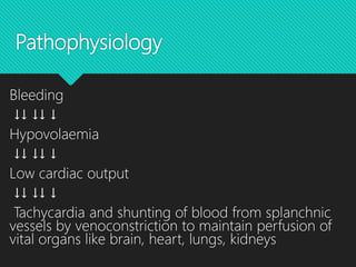 Pathophysiology
Bleeding
↓↓ ↓↓ ↓
Hypovolaemia
↓↓ ↓↓ ↓
Low cardiac output
↓↓ ↓↓ ↓
Tachycardia and shunting of blood from splanchnic
vessels by venoconstriction to maintain perfusion of
vital organs like brain, heart, lungs, kidneys
 