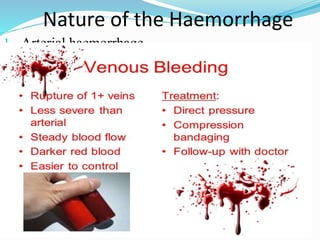 Nature of the Haemorrhage
1. Arterial haemorrhage
Bright red in colour
Jets out which rises and falls in time with the pulse.
Pulsation of artery seen
Easily controlled as it is visible
2. Venous haemorrhage
Darker red
Never jets out but oozes out.
Non-pulsatile
Difficult to control-veins get retracted. 14
 